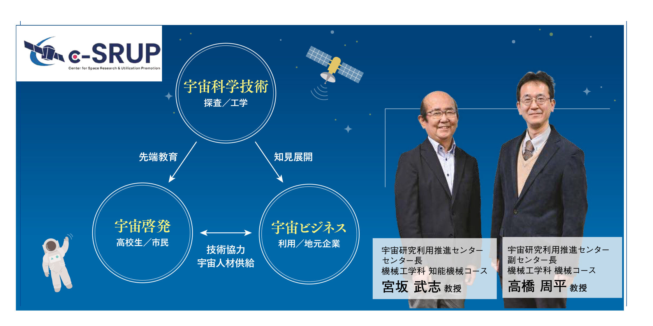 岐阜大学工学部附属 宇宙研究利用推進センター | 大学案内 | 岐阜大学